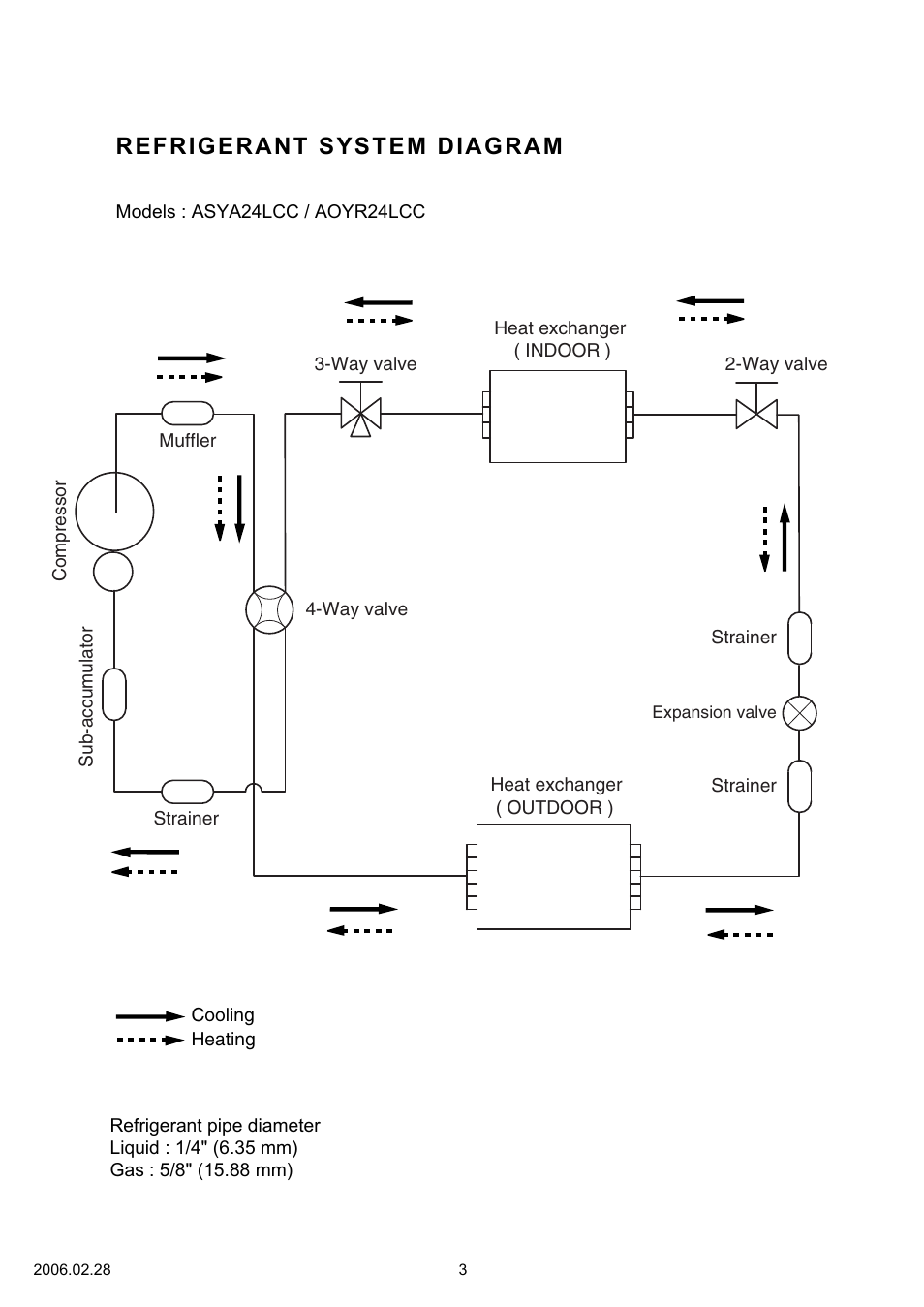 Refrigerant system diagram | FUJITSU AOYR24LCC User Manual | Page 4 / 24
