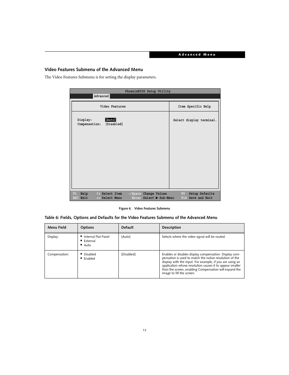 Video features submenu of the advanced menu | FUJITSU T3010 User Manual | Page 13 / 26