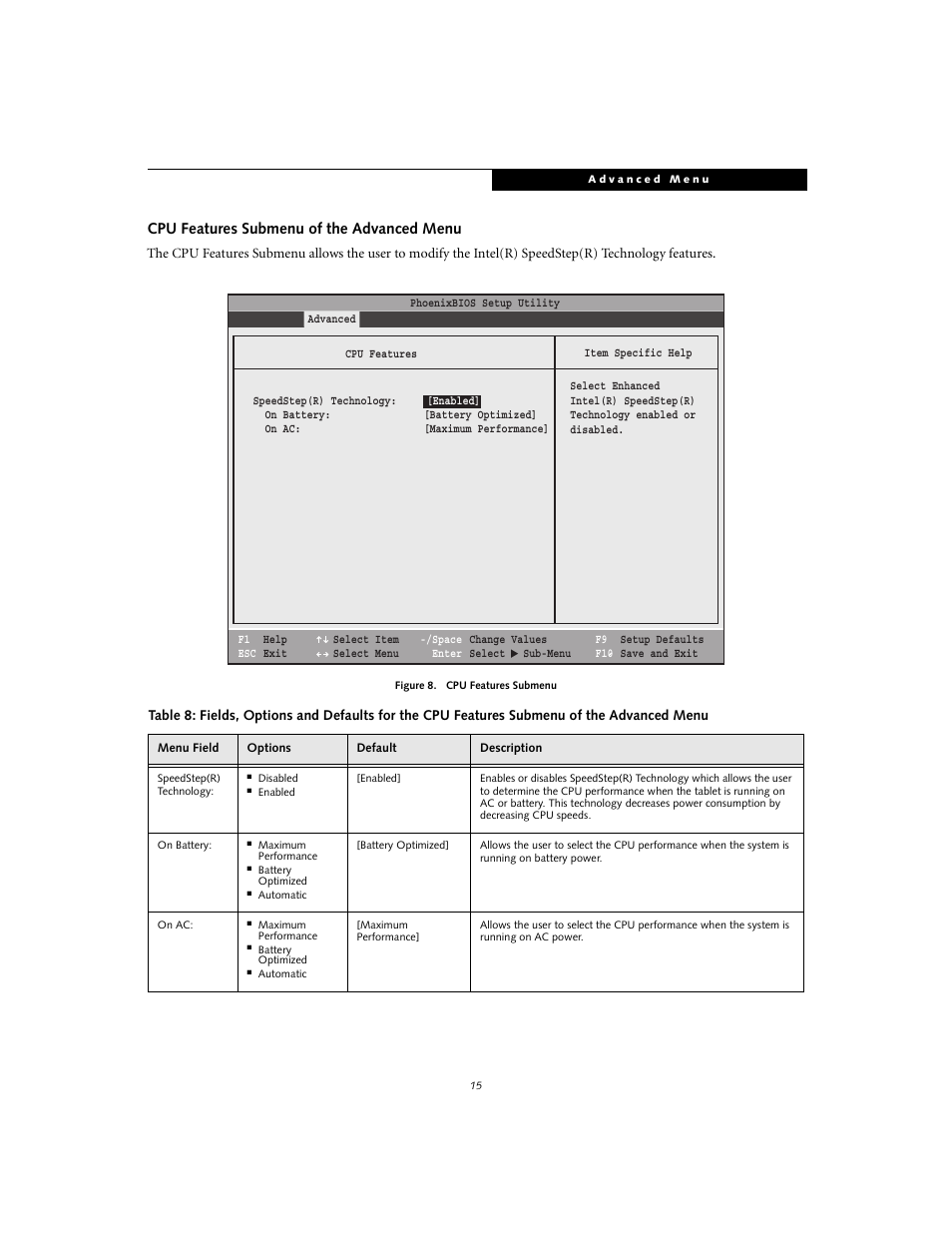 Cpu features submenu of the advanced menu | FUJITSU T3010 User Manual | Page 15 / 26
