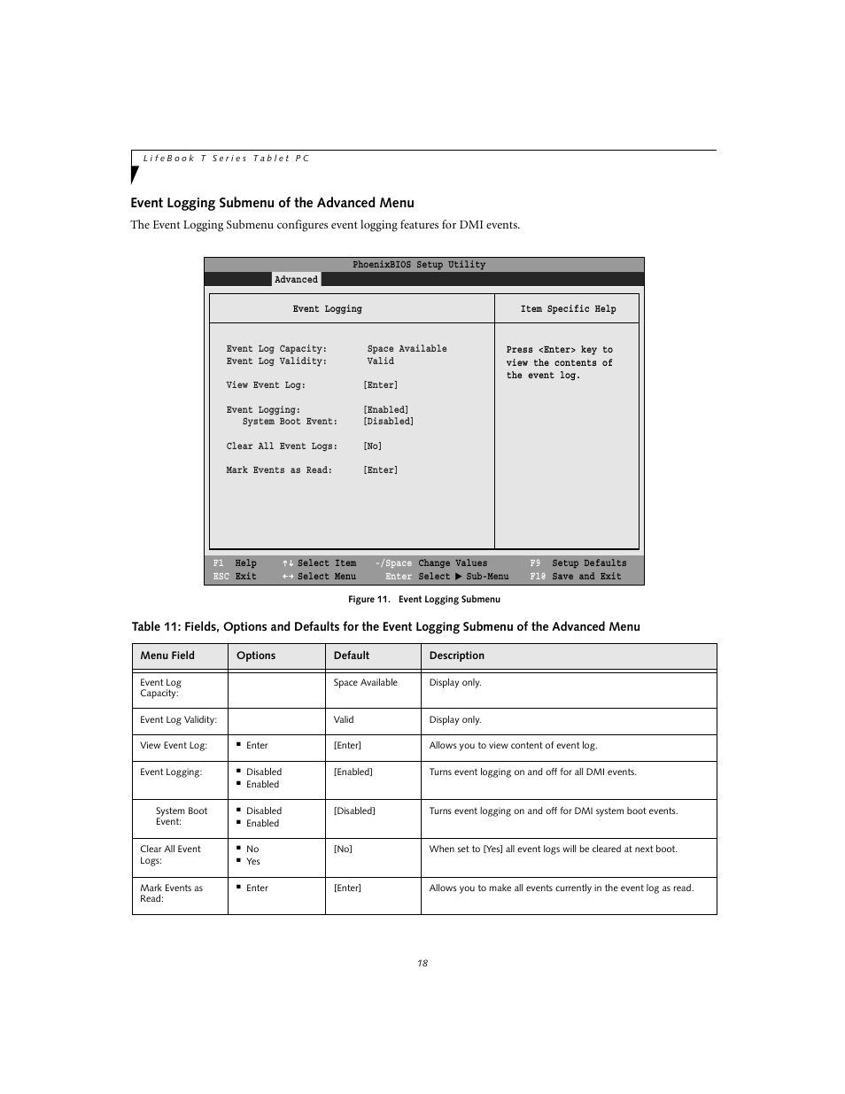 Event logging submenu of the advanced menu | FUJITSU T3010 User Manual | Page 18 / 26