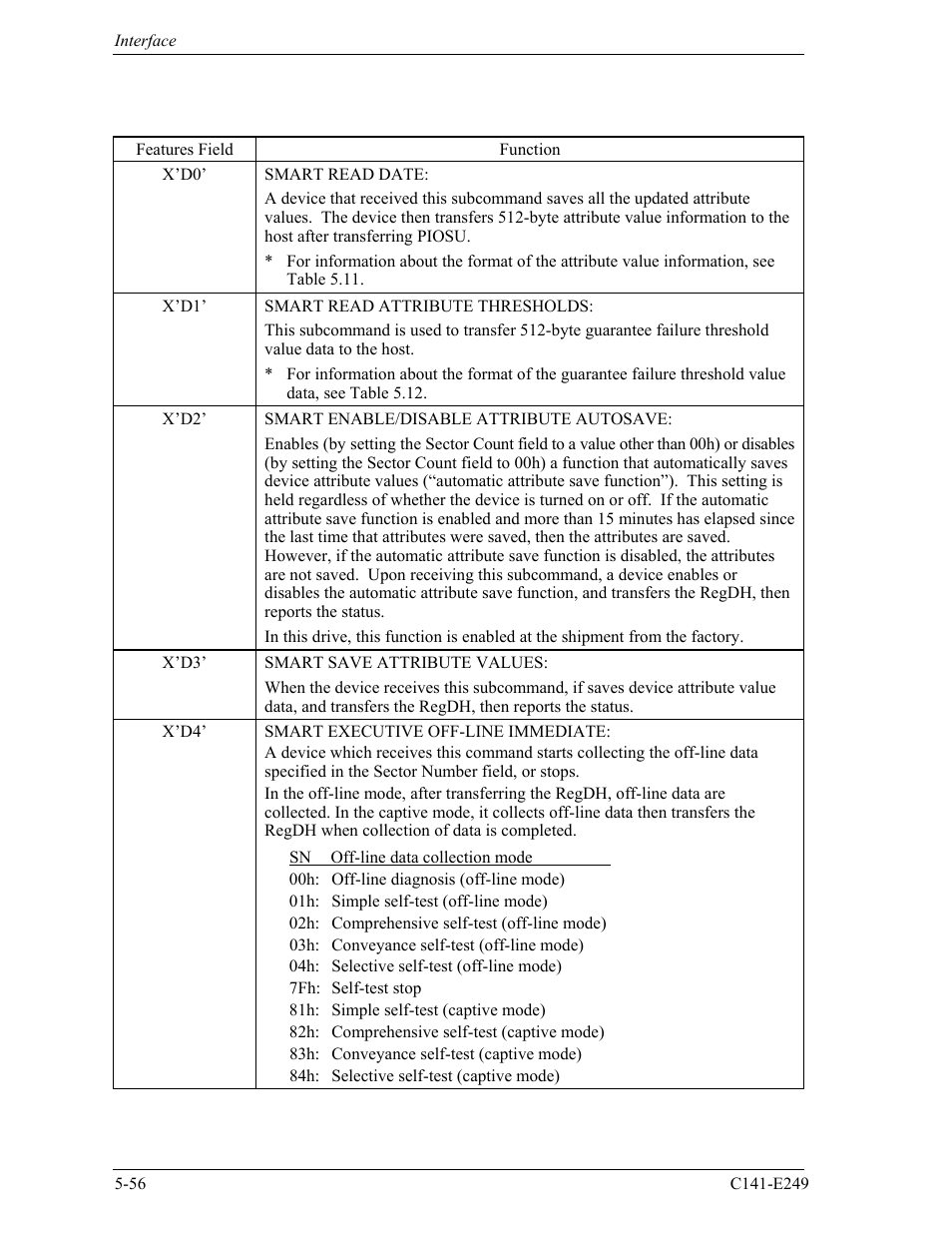 FUJITSU MHW2120BS User Manual | Page 130 / 296