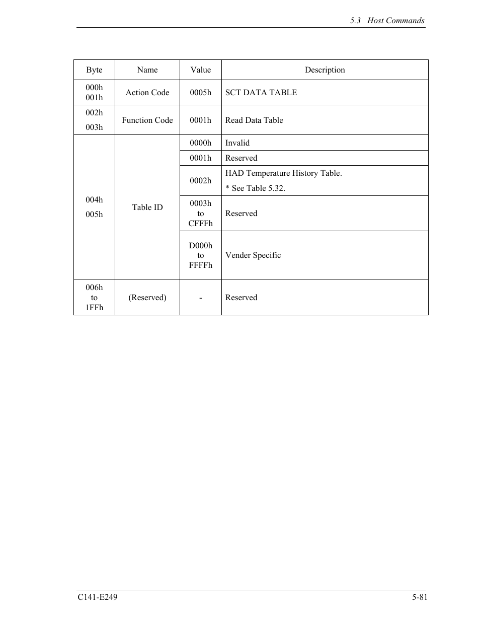 FUJITSU MHW2120BS User Manual | Page 155 / 296
