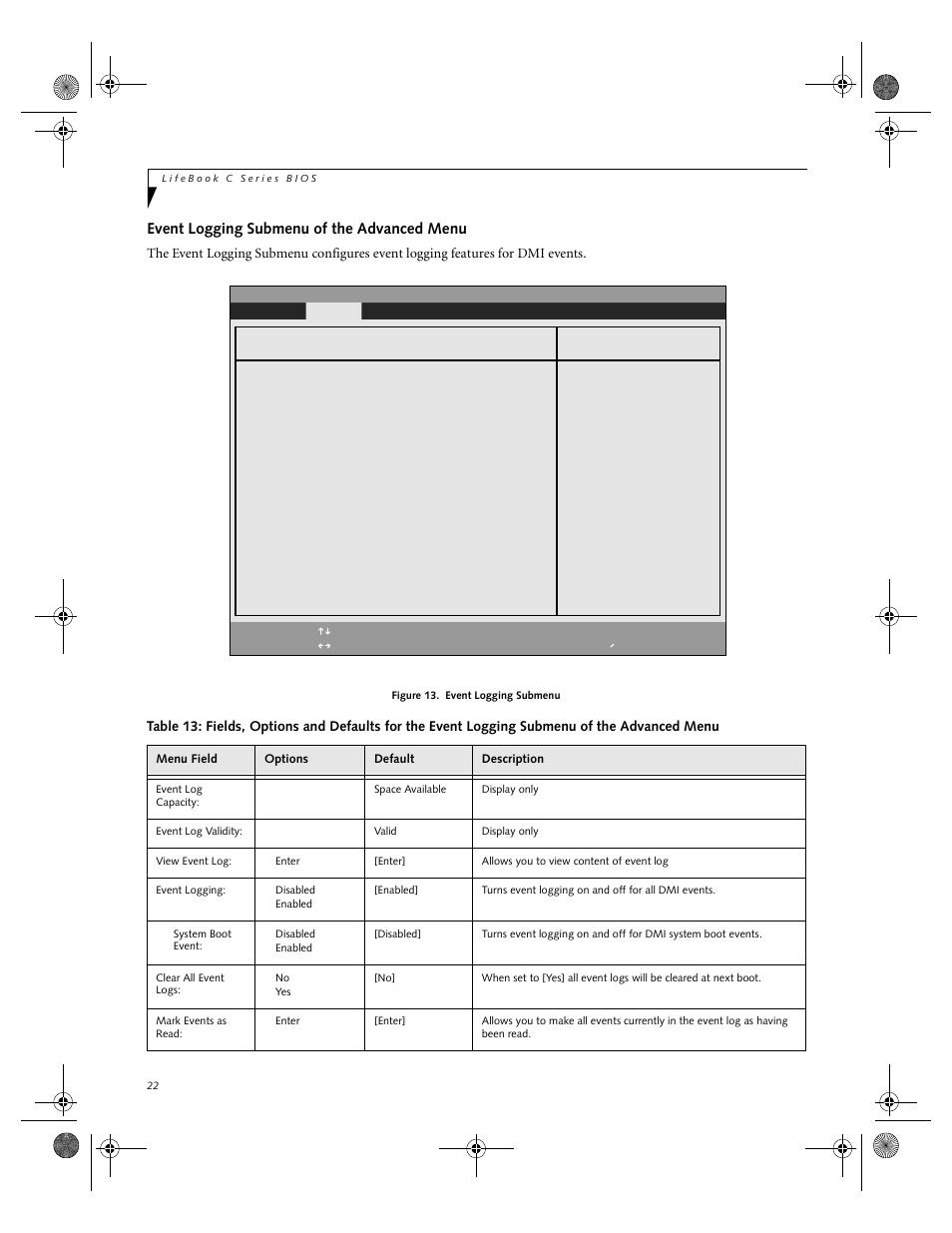 Event logging submenu of the advanced menu | FUJITSU C-7661 User Manual | Page 22 / 36