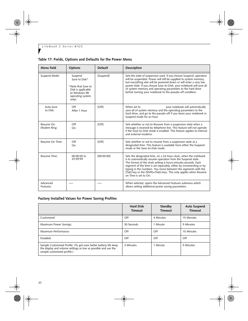 Factory installed values for power saving profiles | FUJITSU C-7661 User Manual | Page 30 / 36