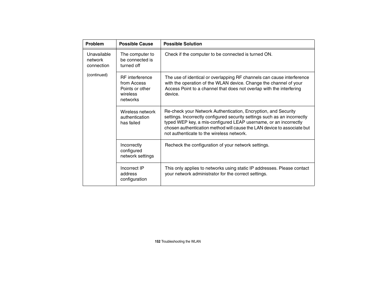 FUJITSU LIFEBOOK U810 User Manual | Page 152 / 176