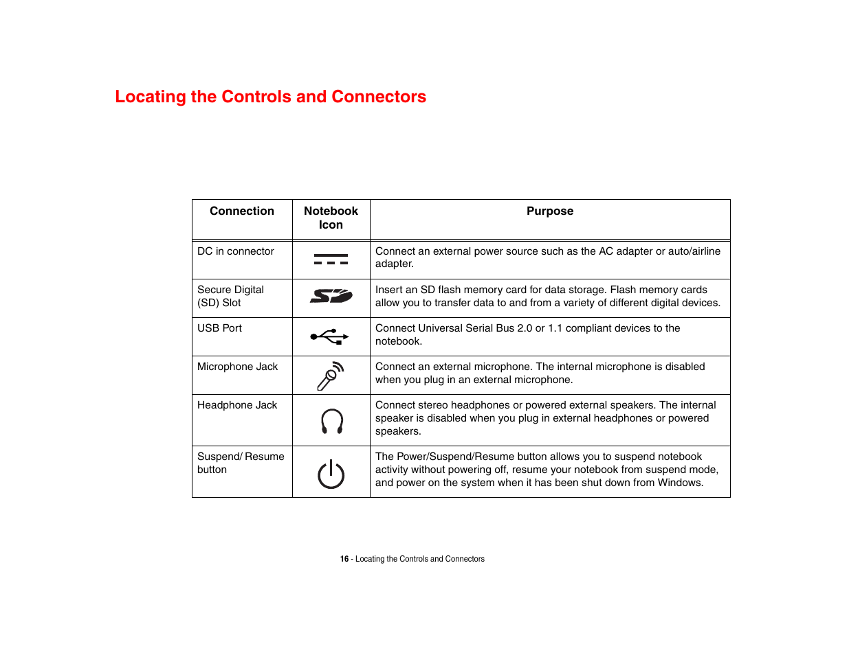 Locating the controls and connectors | FUJITSU LIFEBOOK U810 User Manual | Page 16 / 176