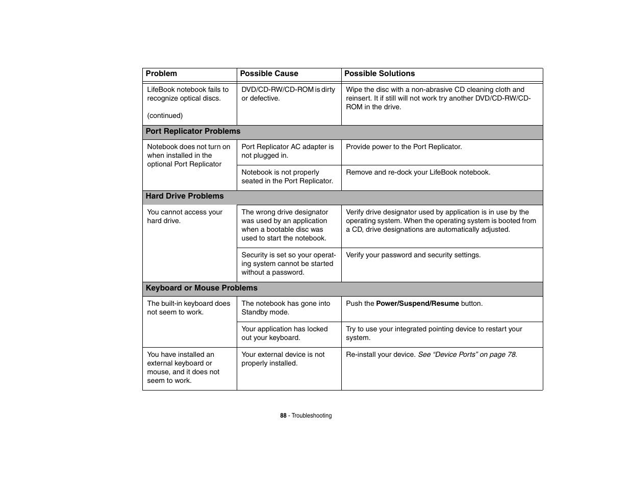 FUJITSU LIFEBOOK U810 User Manual | Page 88 / 176