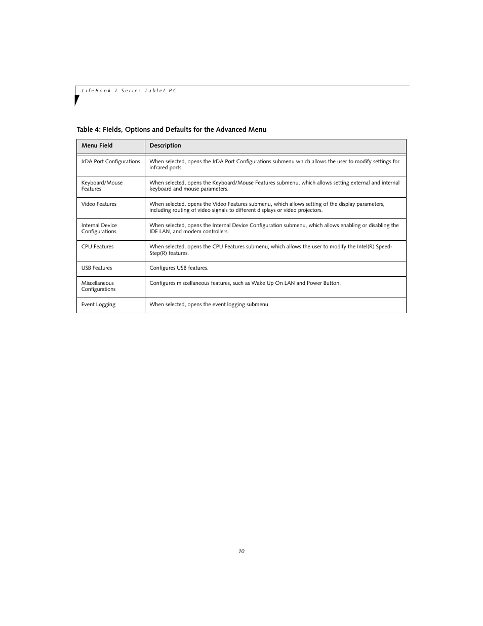 FUJITSU T4020 User Manual | Page 10 / 29