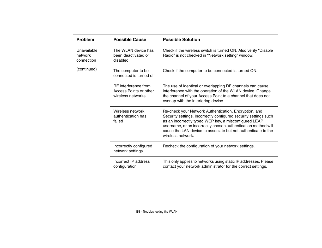 FUJITSU V1010 User Manual | Page 156 / 162