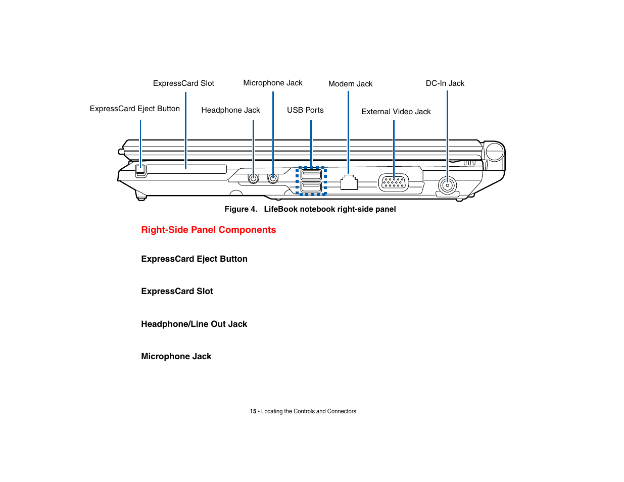 Right-side panel components | FUJITSU V1010 User Manual | Page 20 / 162