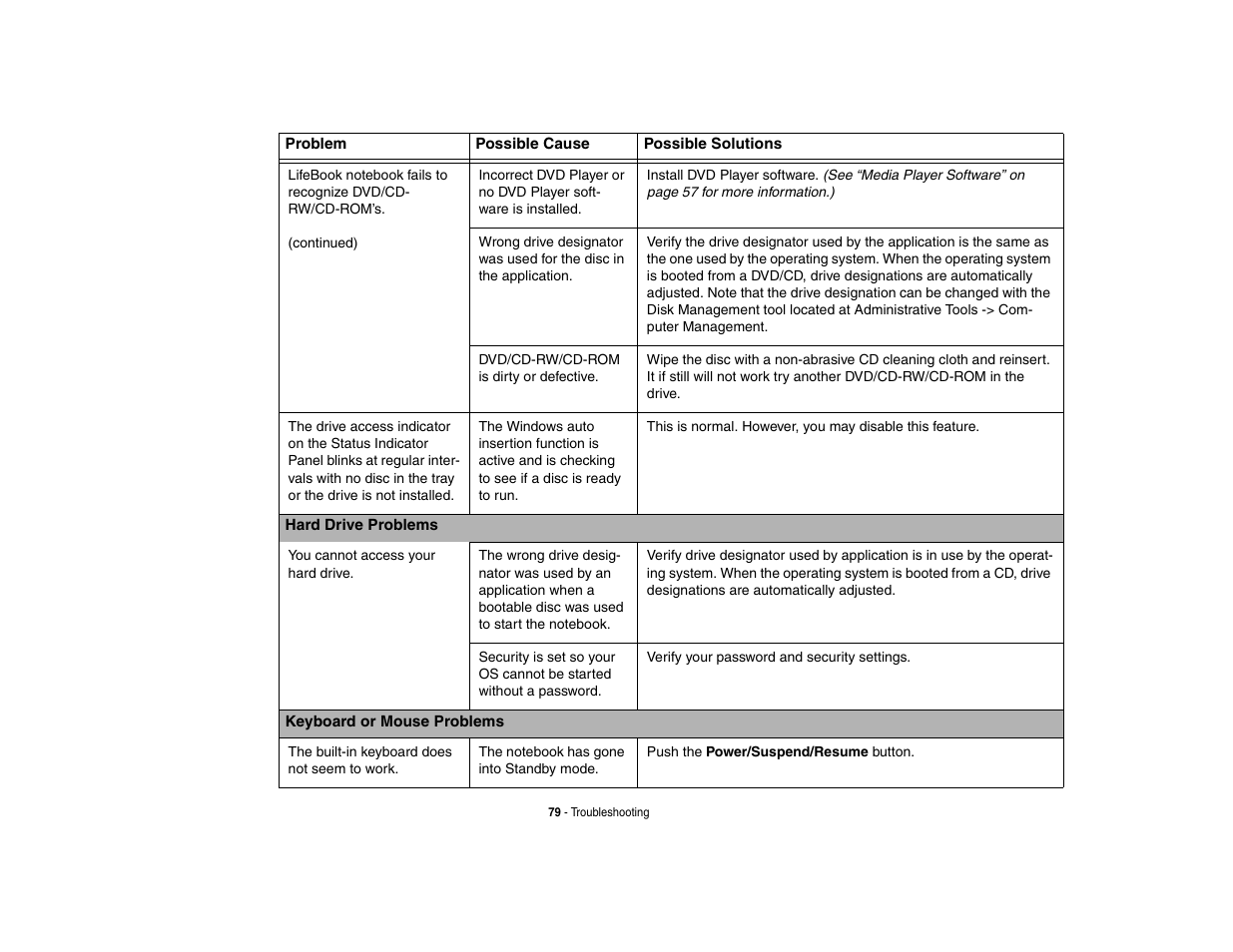 FUJITSU V1010 User Manual | Page 84 / 162