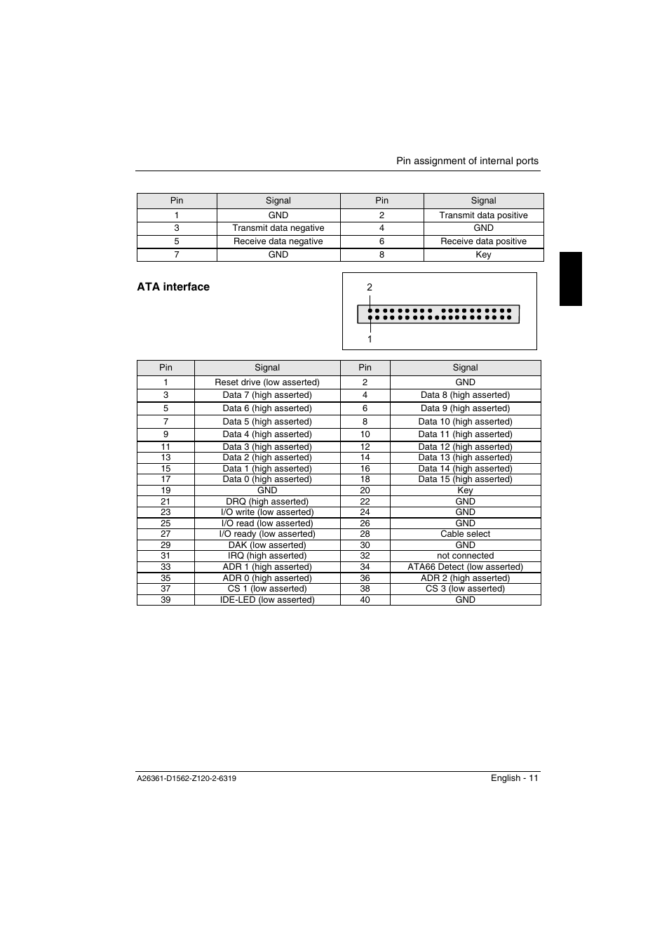 Ata interface | FUJITSU Mainboard D1562 User Manual | Page 21 / 45