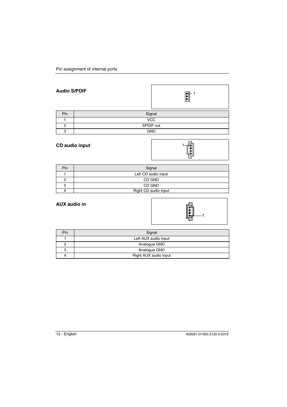 Audio s/pdif, Cd audio input, Aux audio in | FUJITSU Mainboard D1562 User Manual | Page 22 / 45
