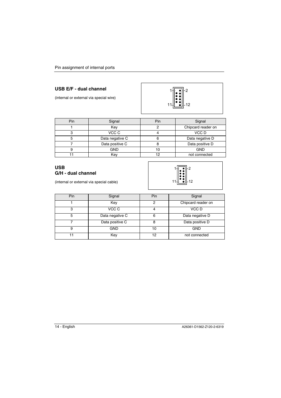 Usb e/f - dual channel, Usb g/h - dual channel | FUJITSU Mainboard D1562 User Manual | Page 24 / 45