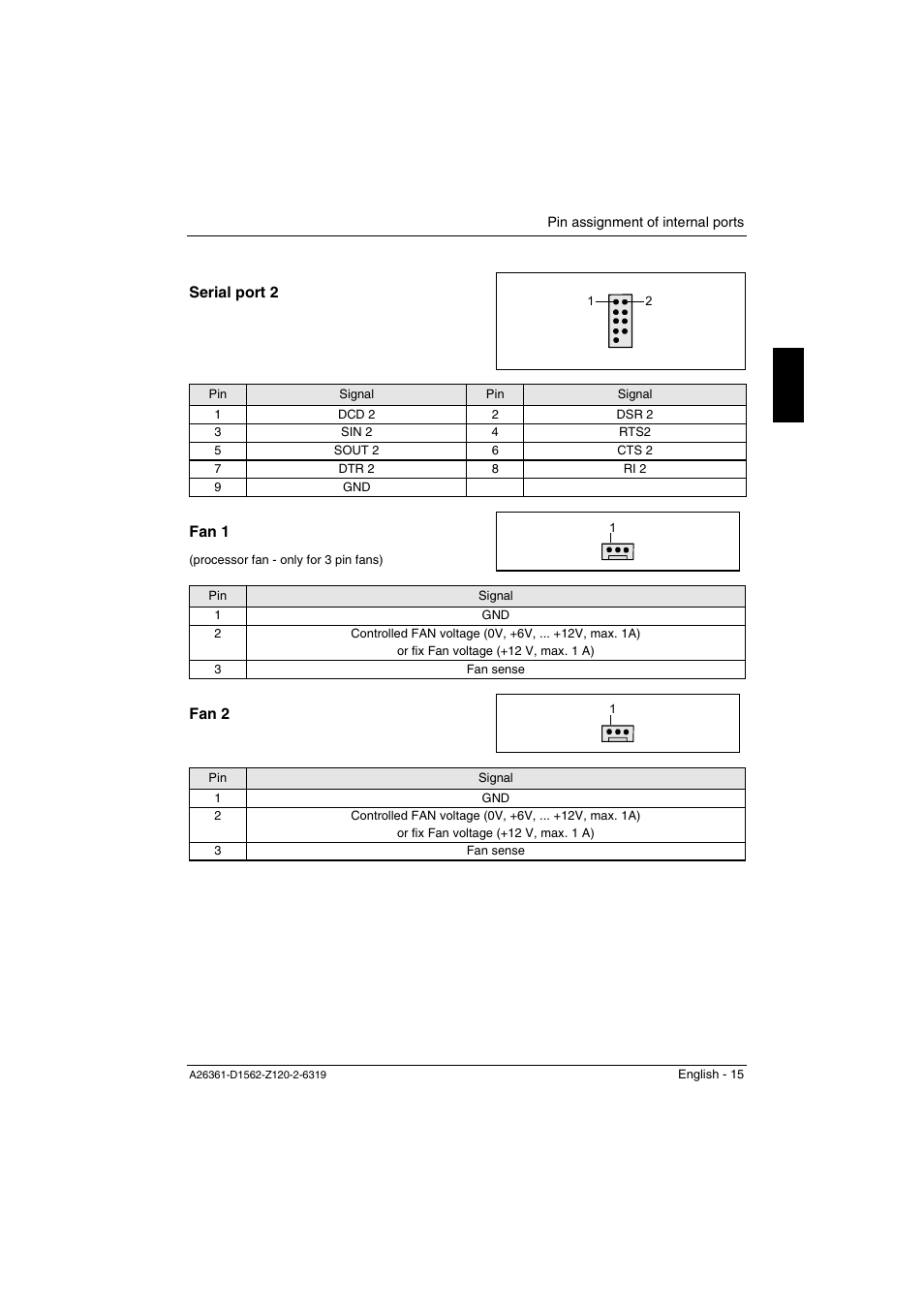 Serial port 2, Fan 1, Fan 2 | FUJITSU Mainboard D1562 User Manual | Page 25 / 45