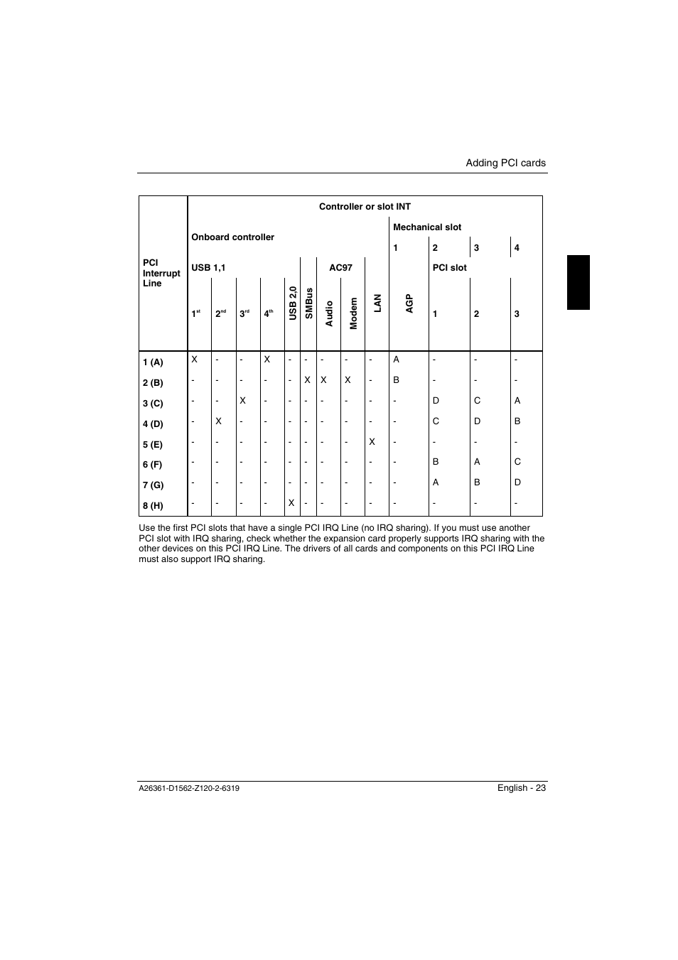 FUJITSU Mainboard D1562 User Manual | Page 33 / 45