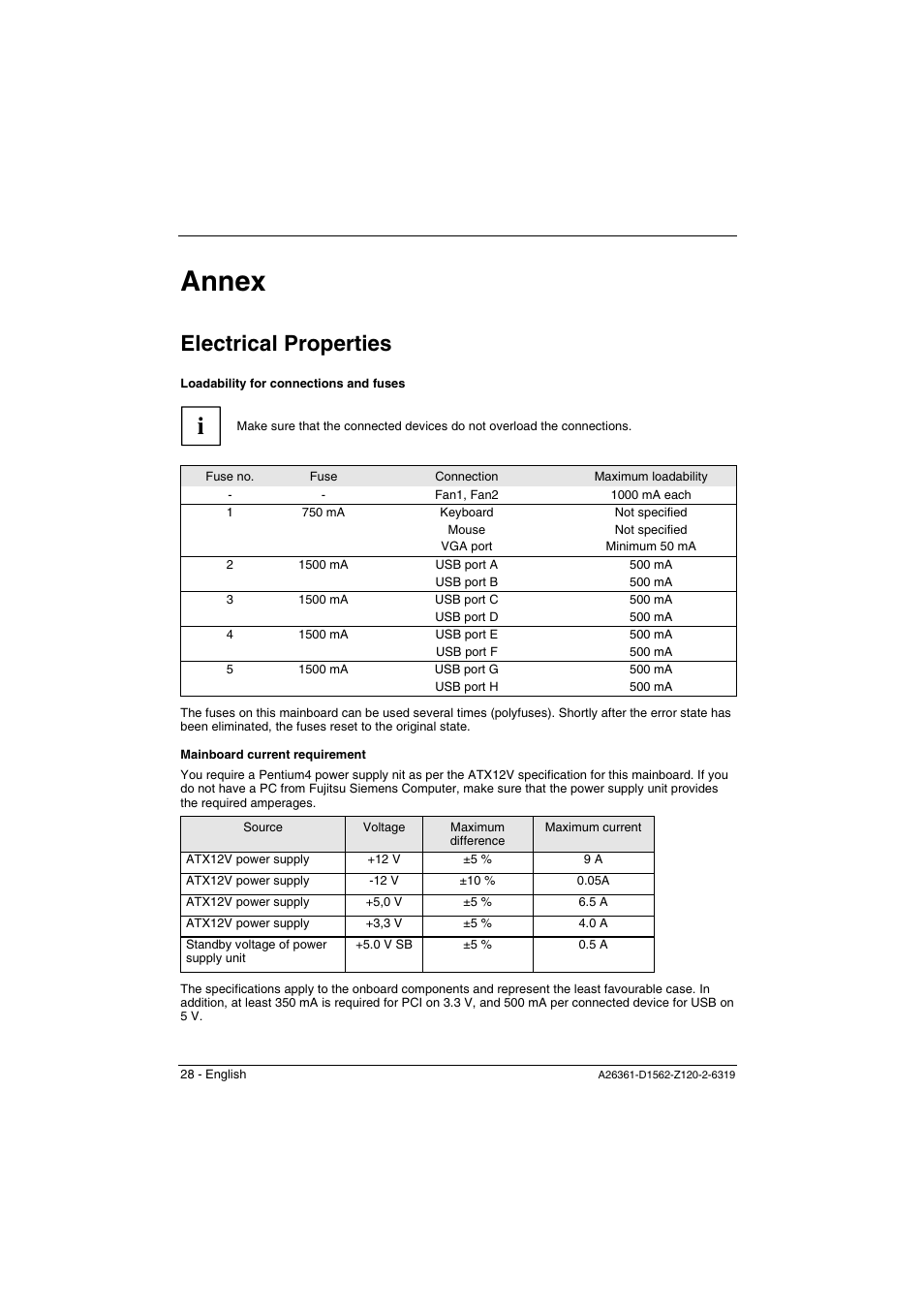 Annex, Electrical properties, Annex electrical properties | Led "electrical properties") | FUJITSU Mainboard D1562 User Manual | Page 38 / 45