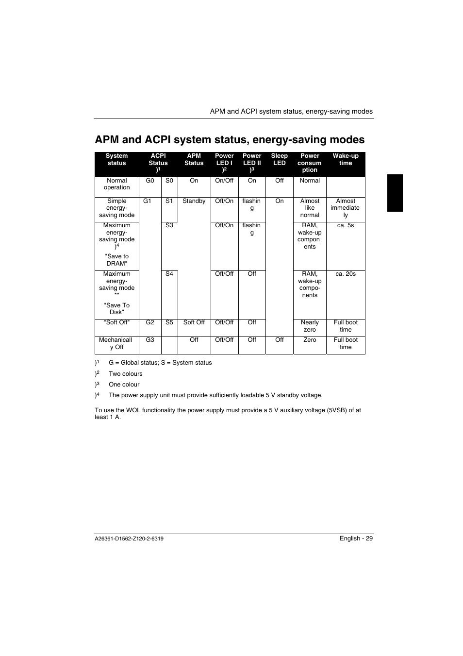 Apm and acpi system status, energy-saving modes | FUJITSU Mainboard D1562 User Manual | Page 39 / 45