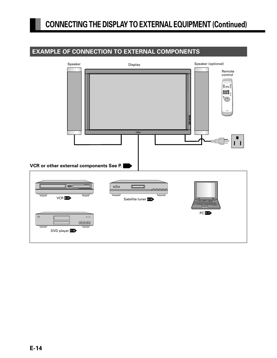 E-14, Example of connection to external components | FUJITSU P42VHA20W User Manual | Page 14 / 45