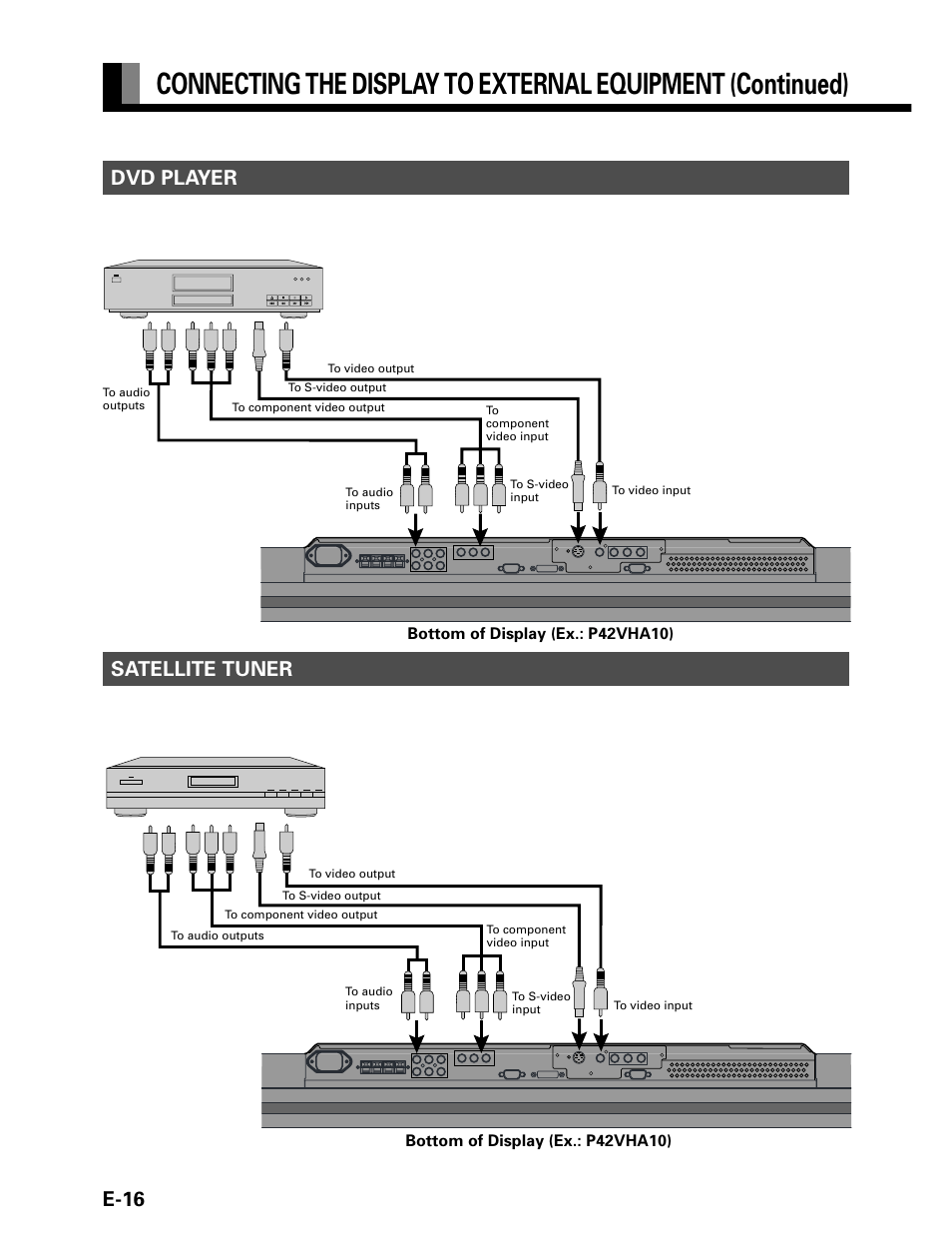 E-16 satellite tuner, Dvd player | FUJITSU P42VHA20W User Manual | Page 16 / 45