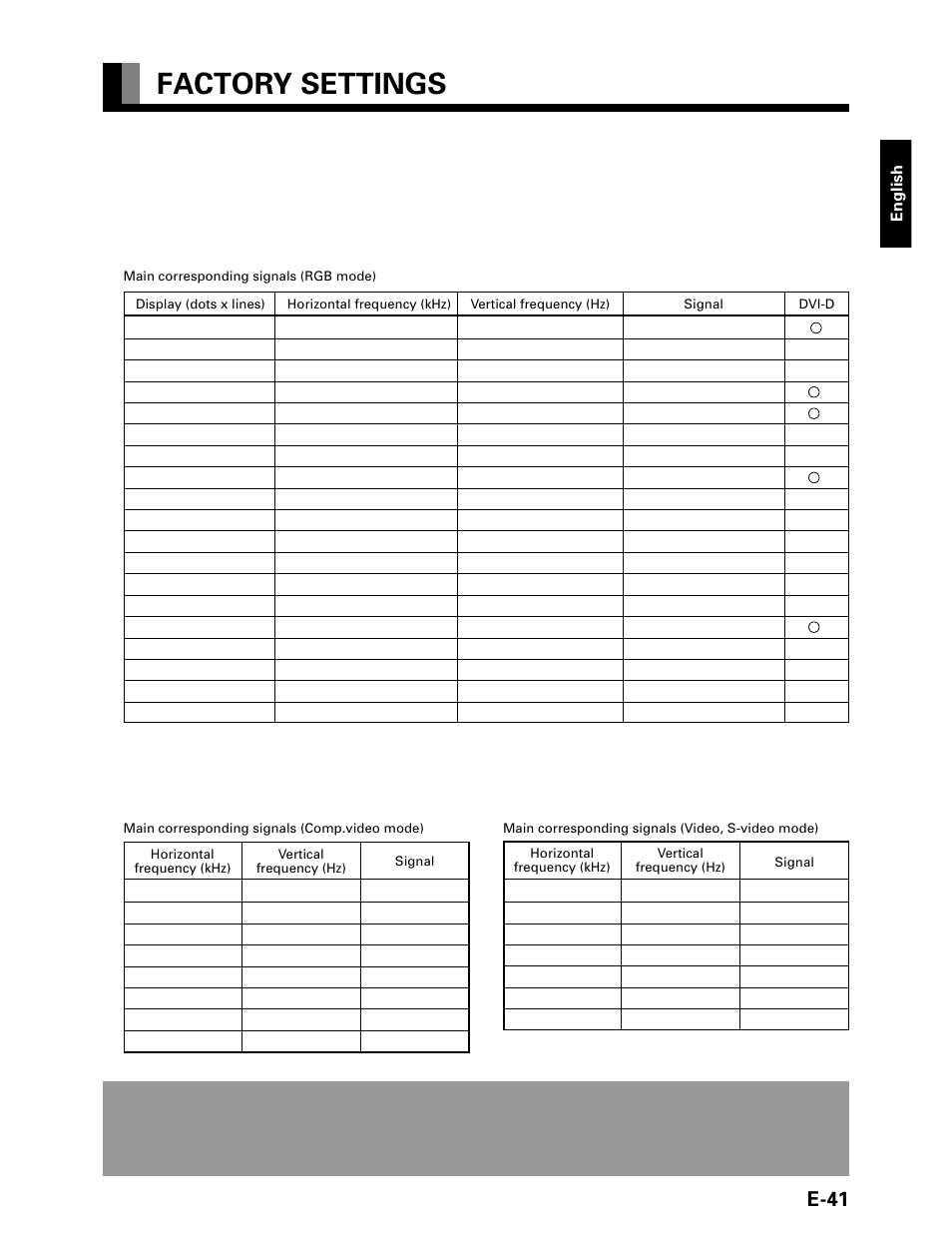 Factory settings, E-41 | FUJITSU P42VHA20W User Manual | Page 41 / 45