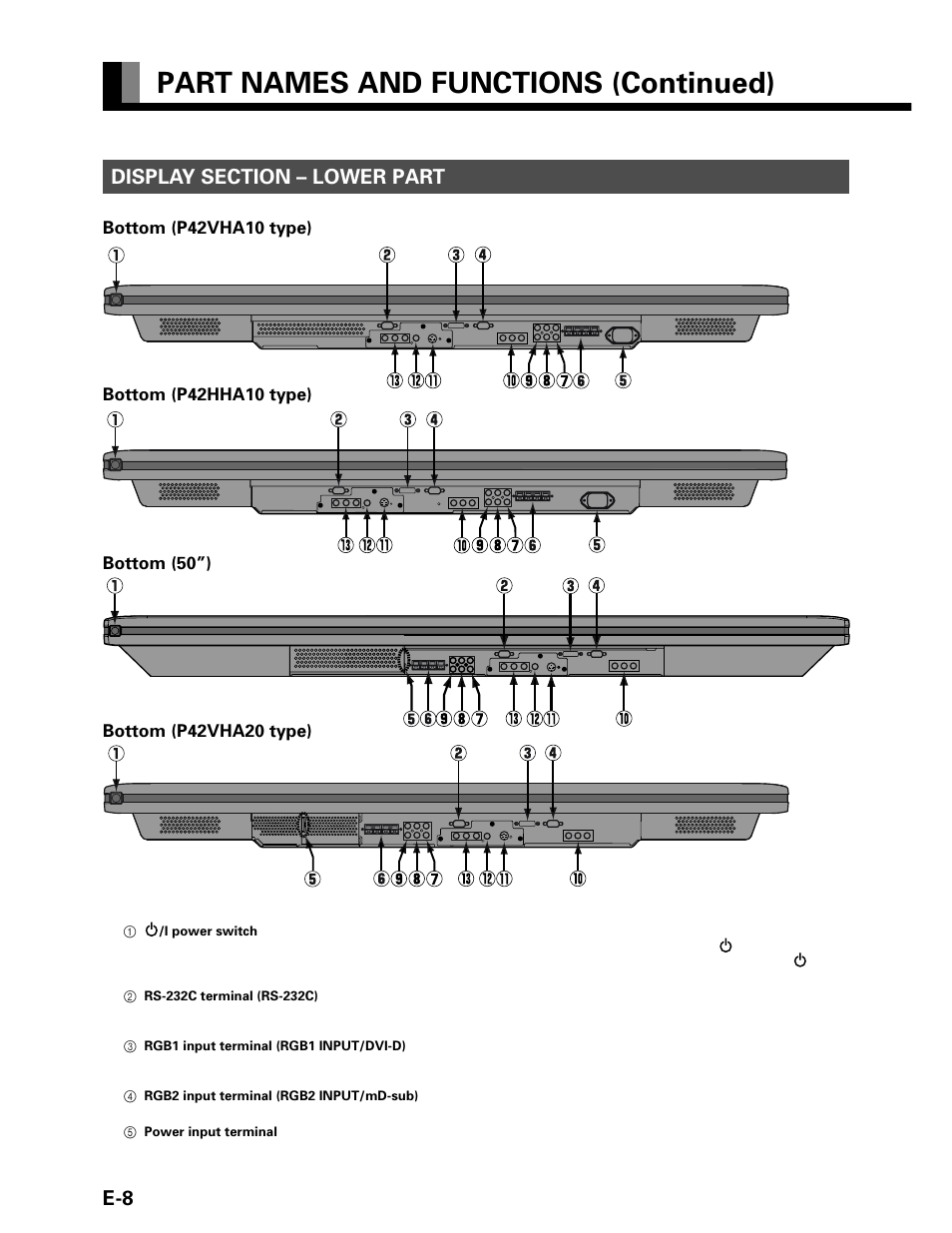 Part names and functions (continued) | FUJITSU P42VHA20W User Manual | Page 8 / 45