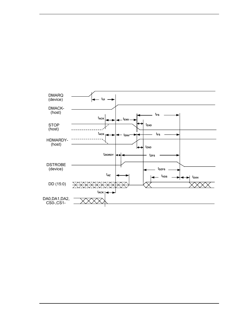 3 ultra dma data transfer, 1 initiating an ultra dma data in burst | FUJITSU MHR2030AT User Manual | Page 203 / 250
