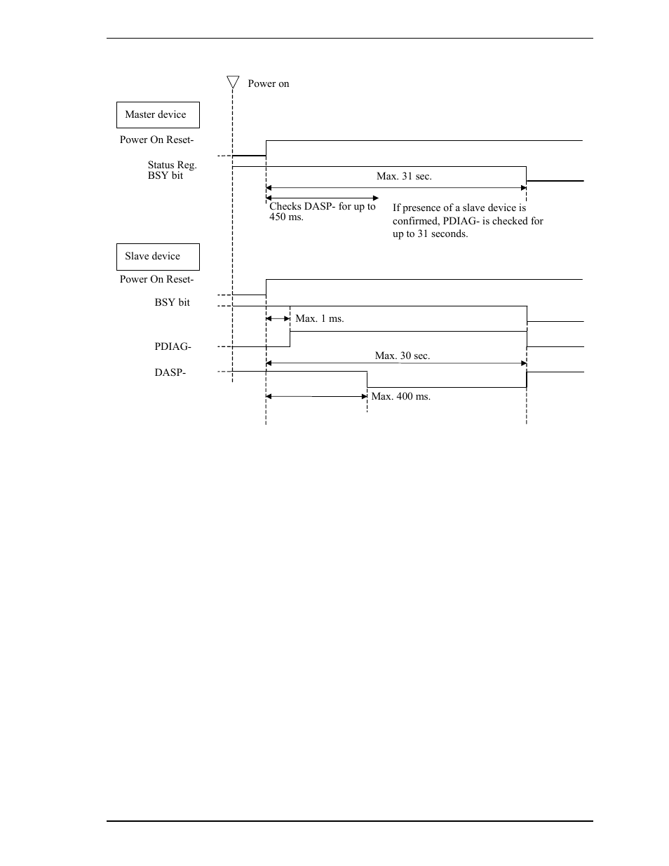 2 response to hardware reset | FUJITSU MHR2030AT User Manual | Page 219 / 250