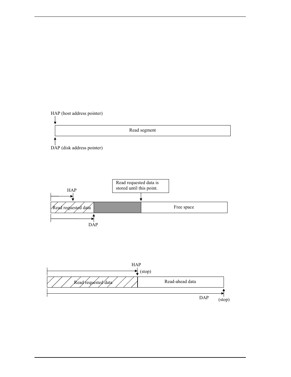 3 using the read segment buffer | FUJITSU MHR2030AT User Manual | Page 230 / 250
