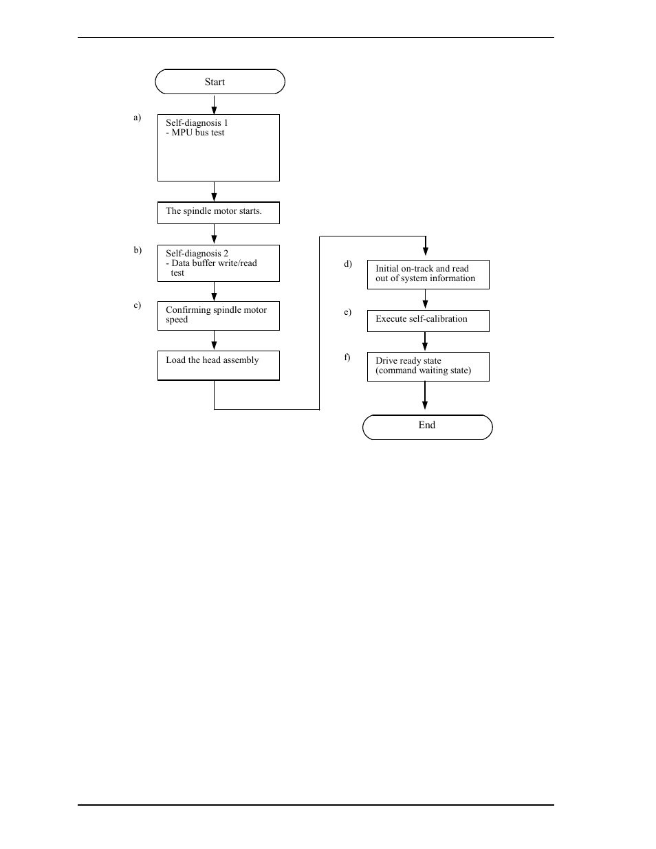 5 self-calibration, 1 self-calibration contents | FUJITSU MHR2030AT User Manual | Page 60 / 250