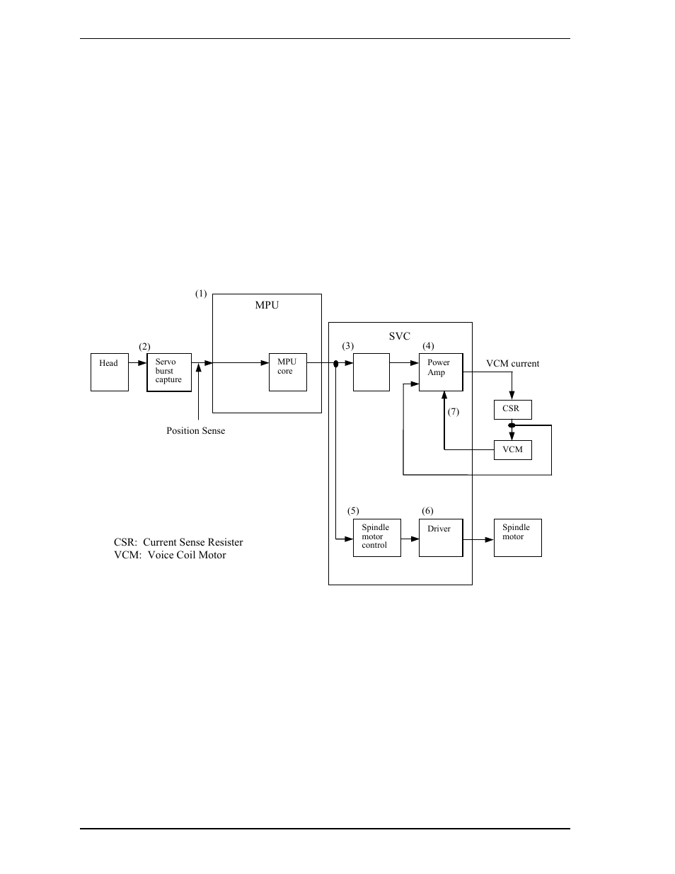 7 servo control, 1 servo control circuit | FUJITSU MHR2030AT User Manual | Page 66 / 250