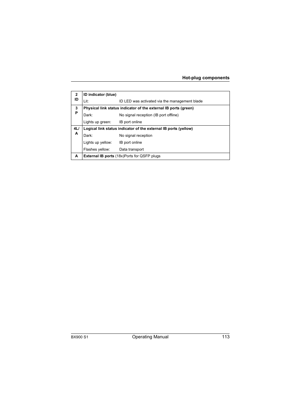 FUJITSU BX900 S1 User Manual | Page 113 / 142