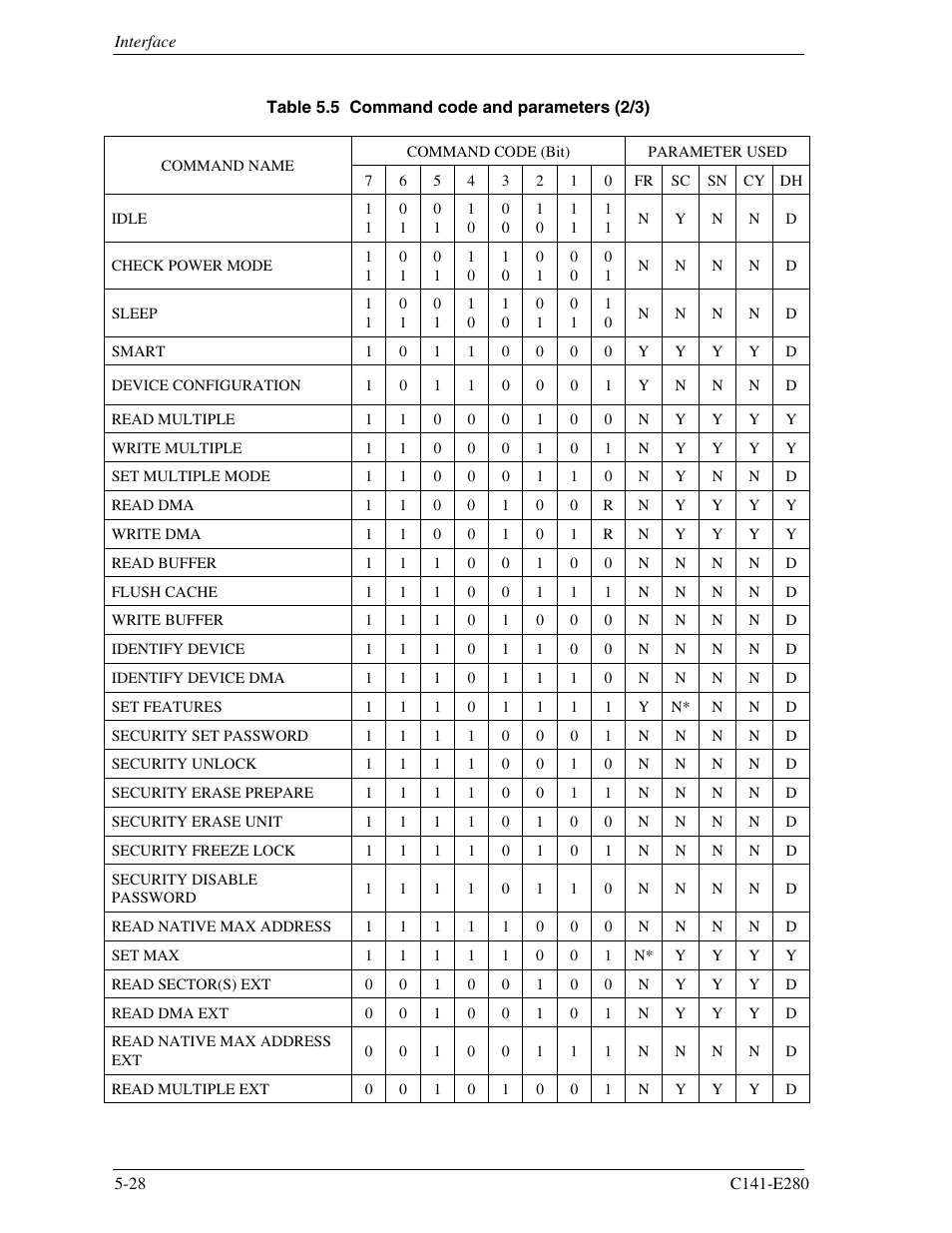 FUJITSU MHZ2250BJ User Manual | Page 102 / 320