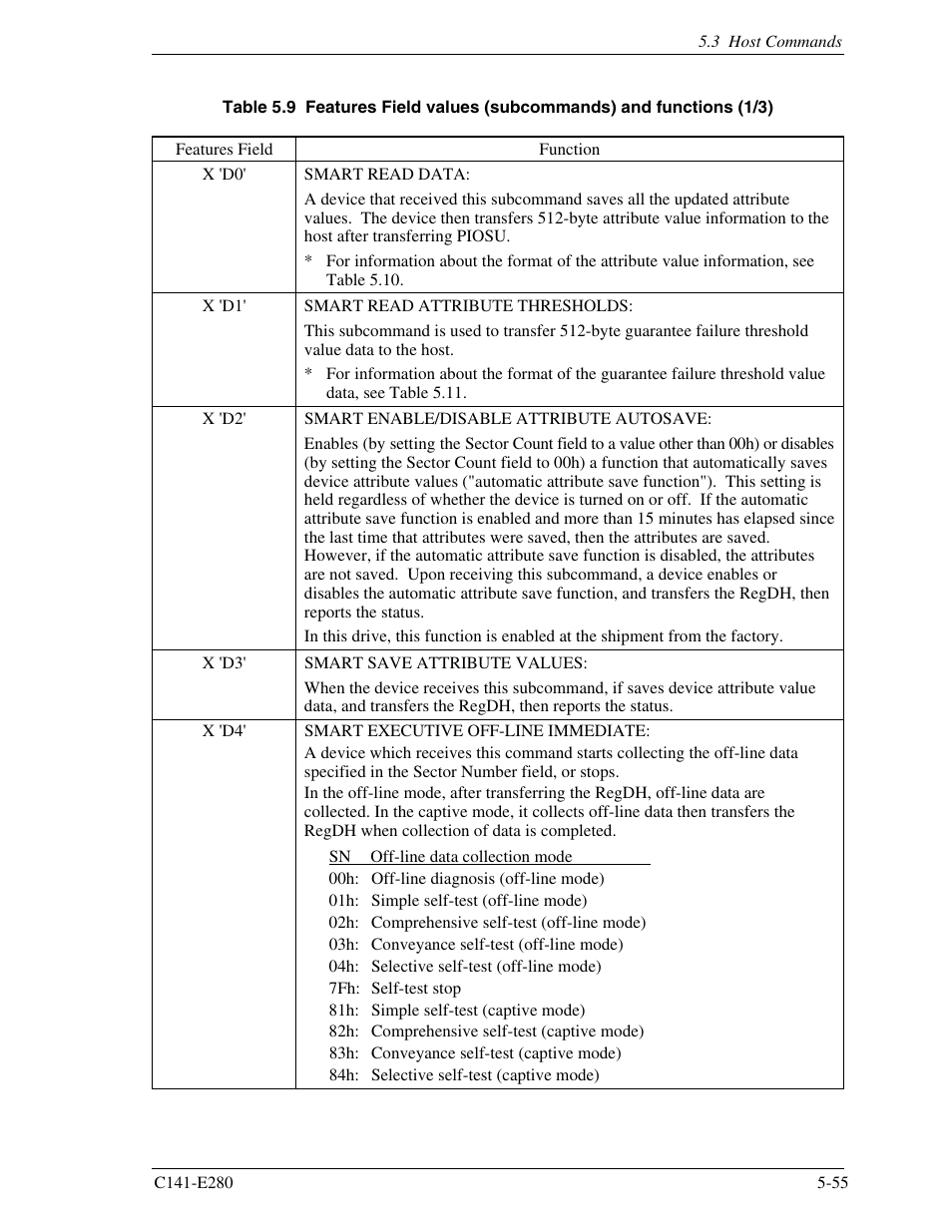 FUJITSU MHZ2250BJ User Manual | Page 129 / 320