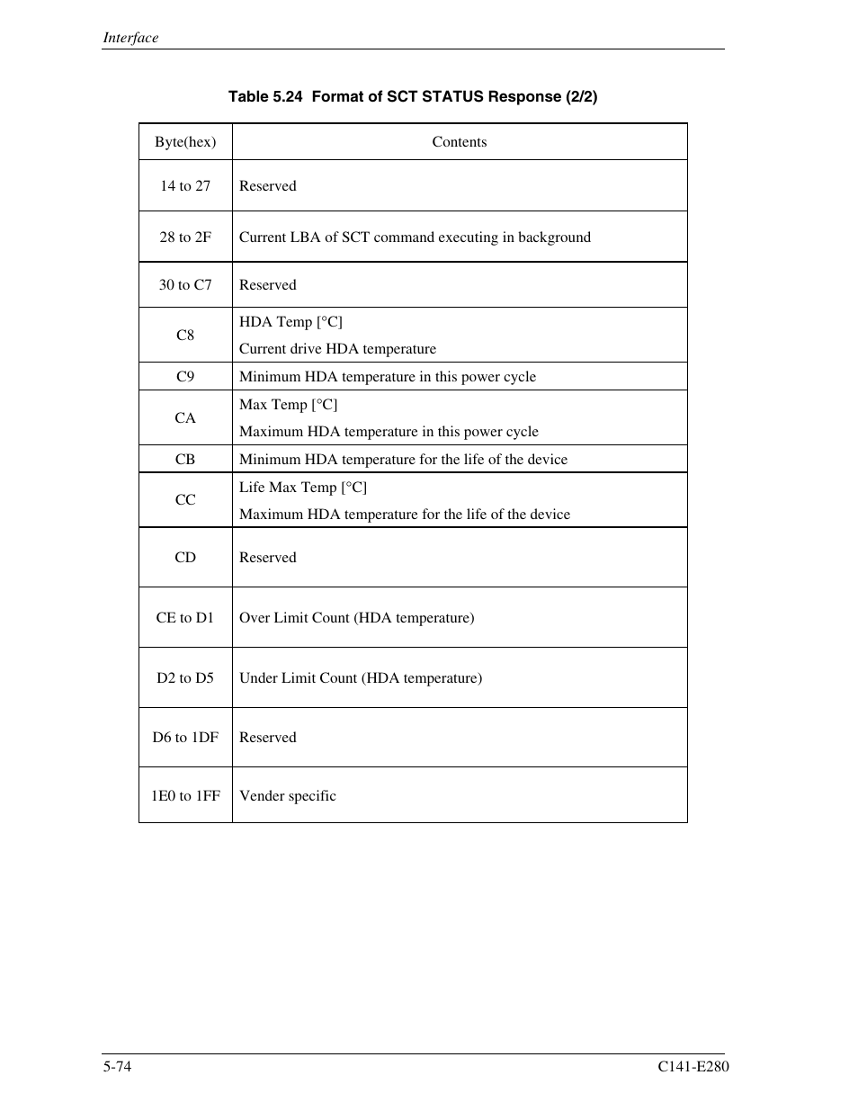 FUJITSU MHZ2250BJ User Manual | Page 148 / 320