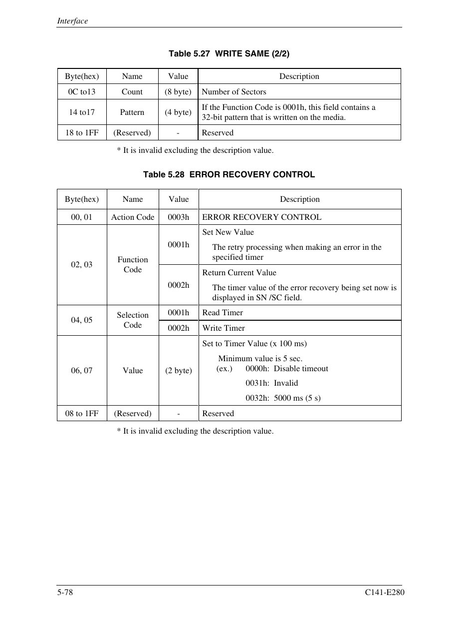 FUJITSU MHZ2250BJ User Manual | Page 152 / 320