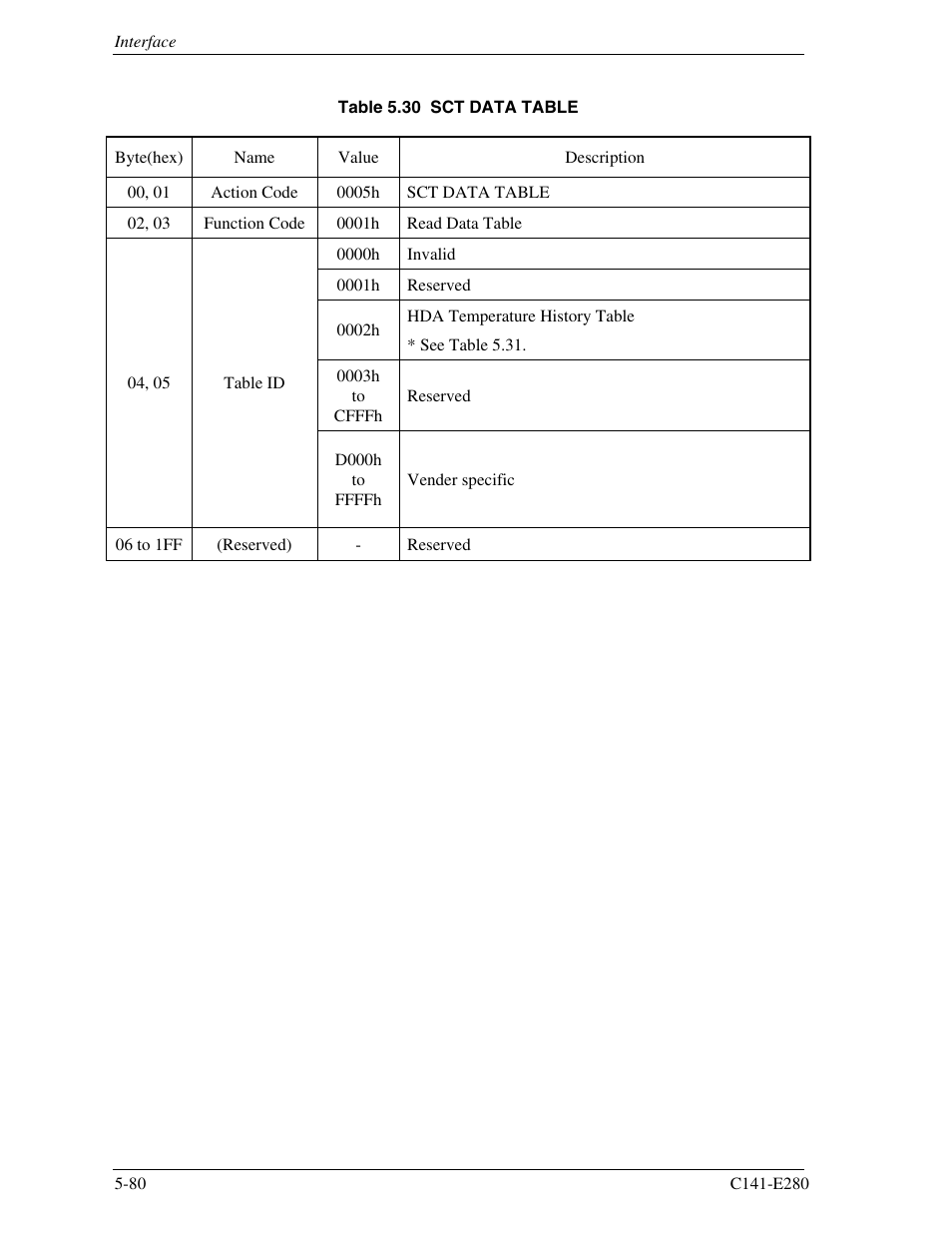 FUJITSU MHZ2250BJ User Manual | Page 154 / 320