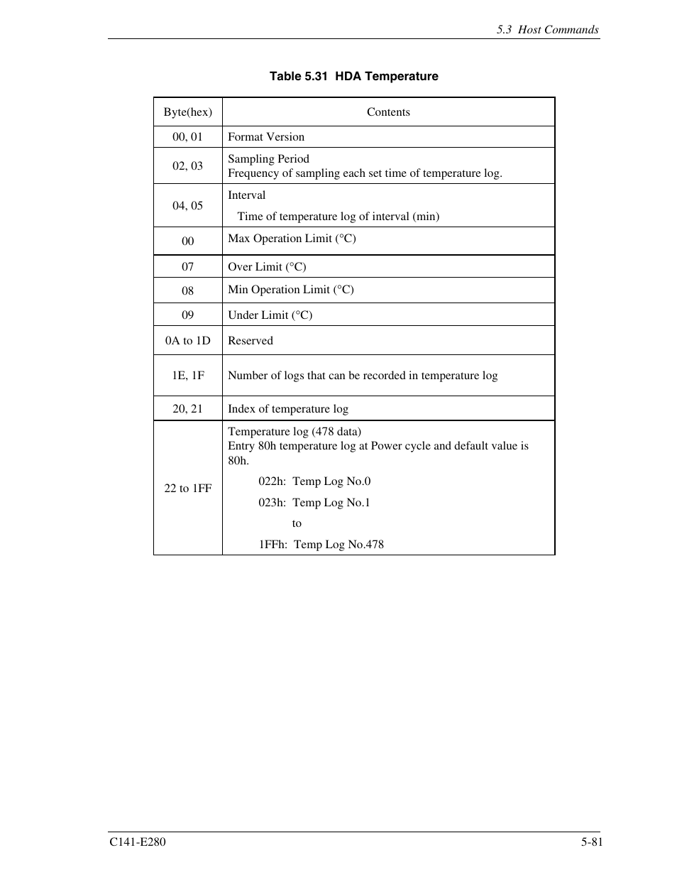 FUJITSU MHZ2250BJ User Manual | Page 155 / 320