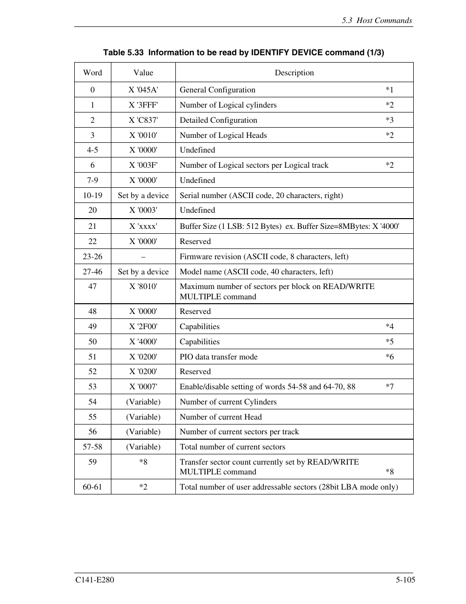 FUJITSU MHZ2250BJ User Manual | Page 179 / 320