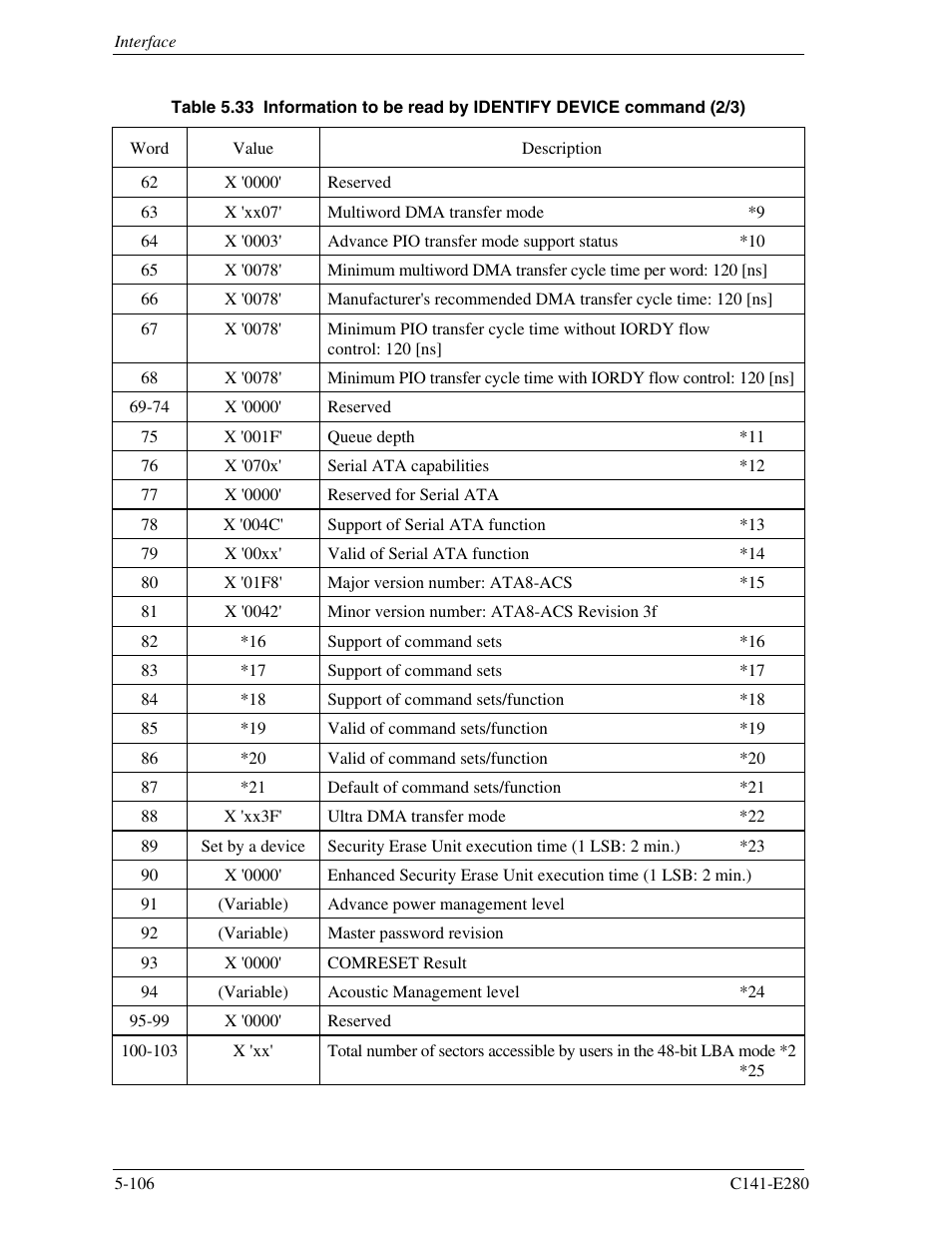 FUJITSU MHZ2250BJ User Manual | Page 180 / 320