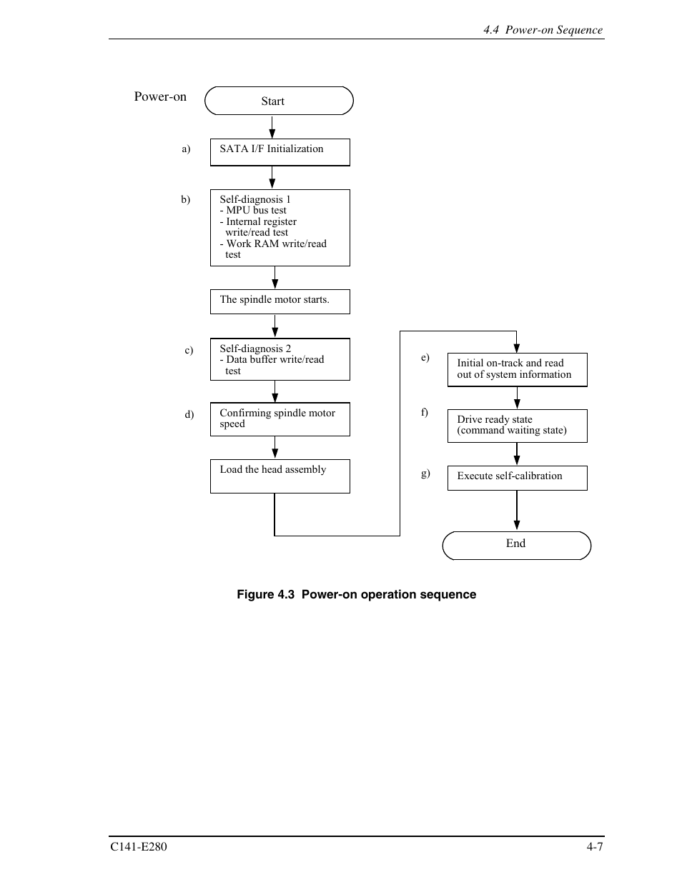 FUJITSU MHZ2250BJ User Manual | Page 63 / 320