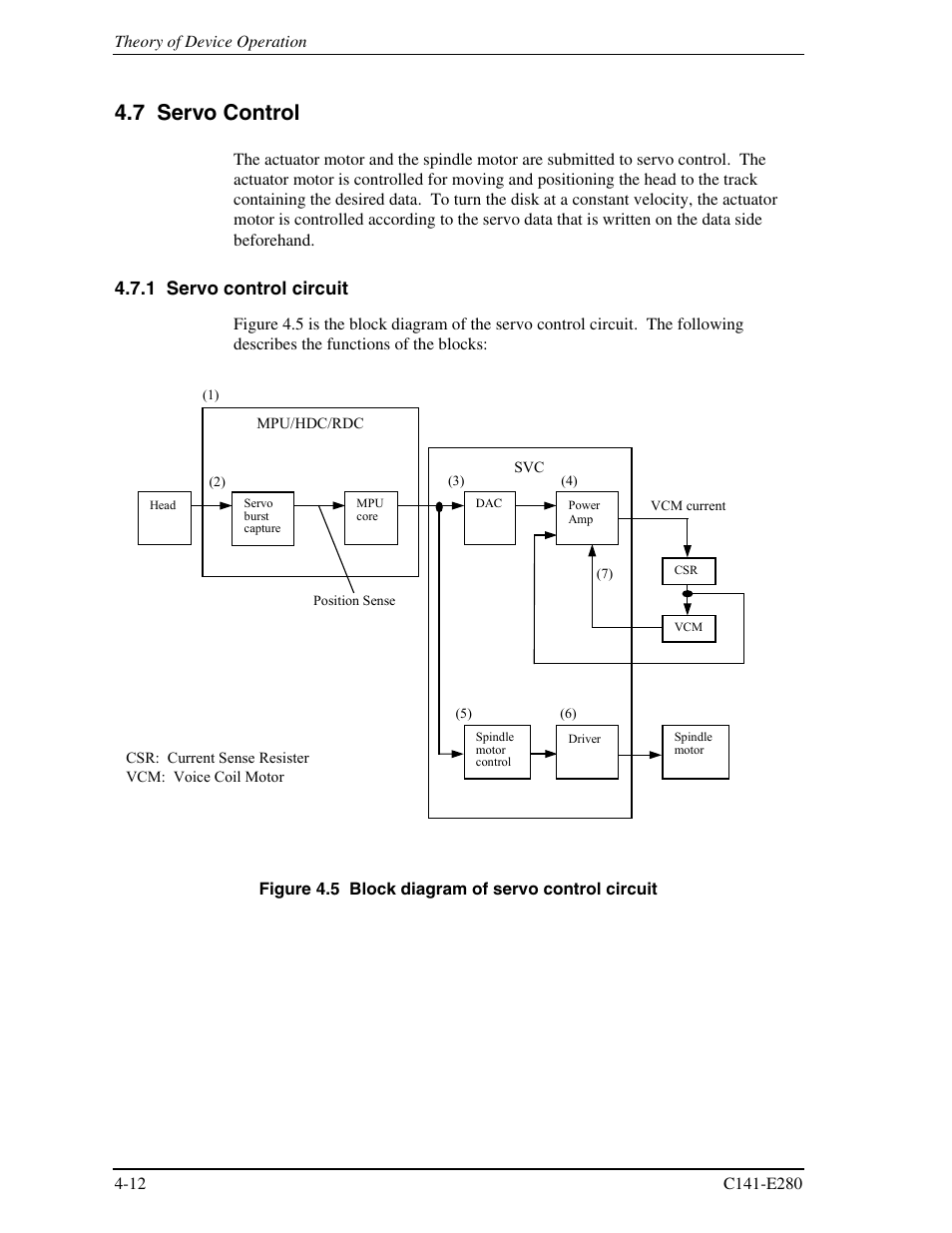 7 servo control, 1 servo control circuit | FUJITSU MHZ2250BJ User Manual | Page 68 / 320