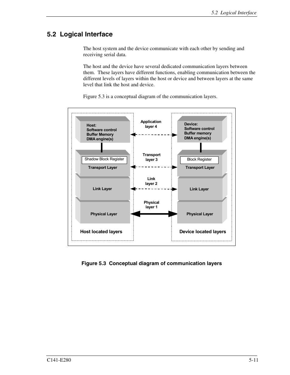 2 logical interface | FUJITSU MHZ2250BJ User Manual | Page 85 / 320