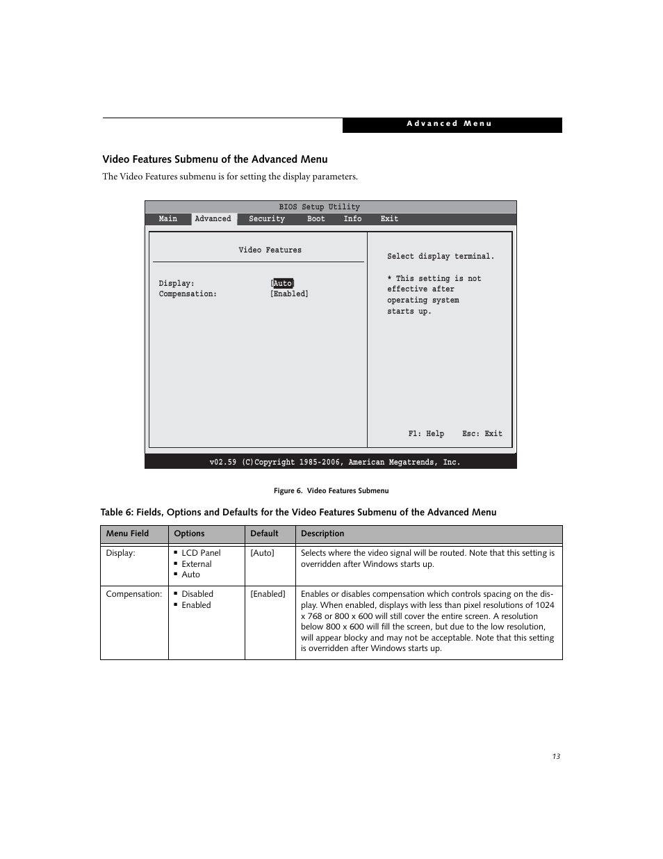 Video features submenu of the advanced menu | FUJITSU A3110 User Manual | Page 13 / 31