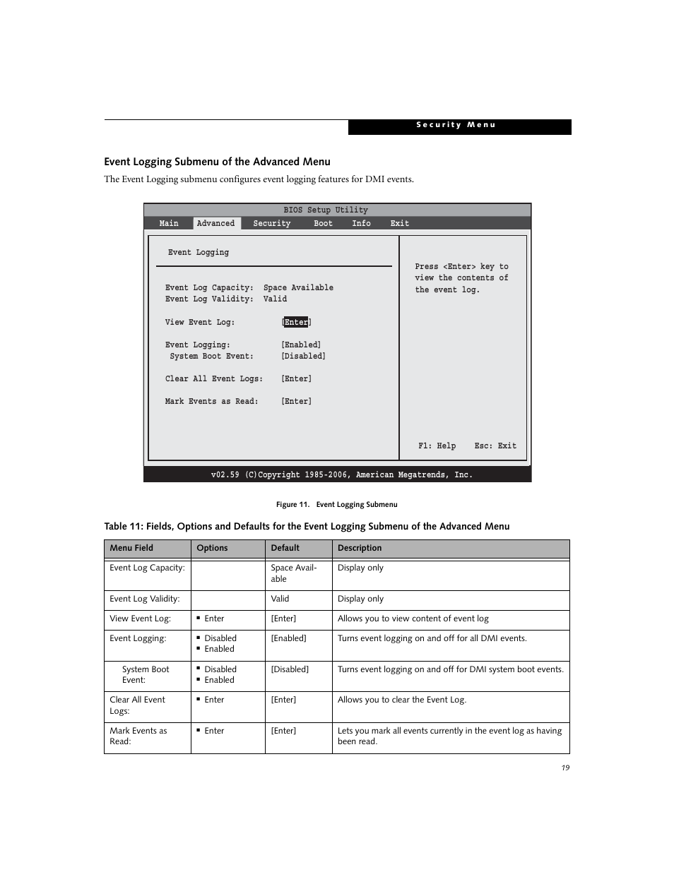 Event logging submenu of the advanced menu | FUJITSU A3110 User Manual | Page 19 / 31