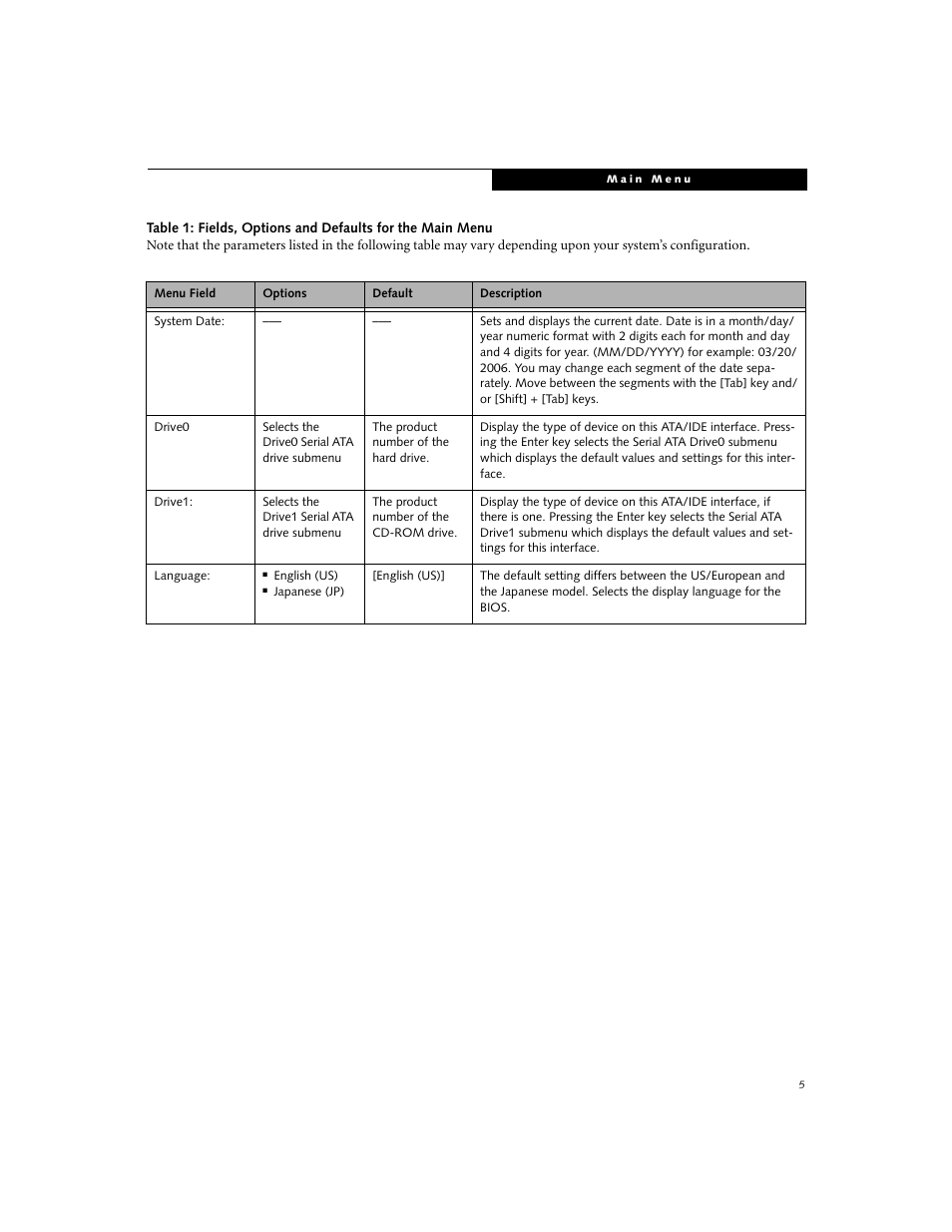 FUJITSU A3110 User Manual | Page 5 / 31