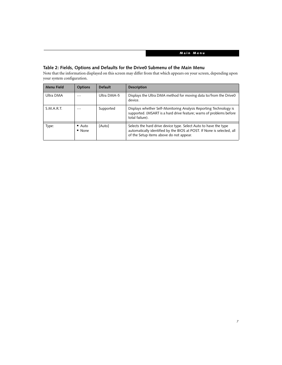 FUJITSU A3110 User Manual | Page 7 / 31