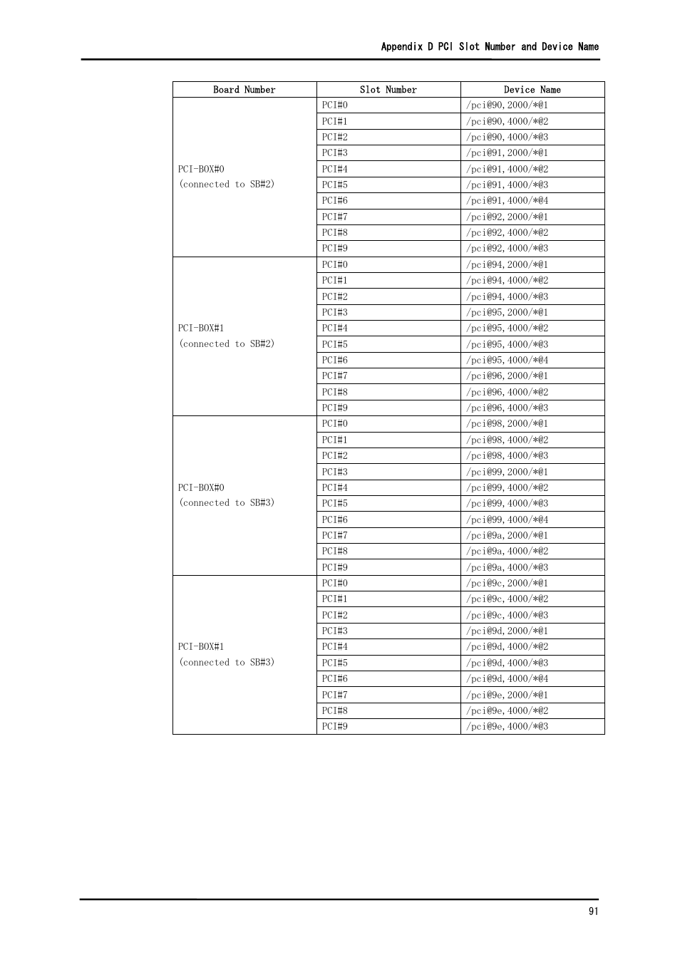 FUJITSU Solaris PCI GigabitEthernet 3.0 User Manual | Page 98 / 115
