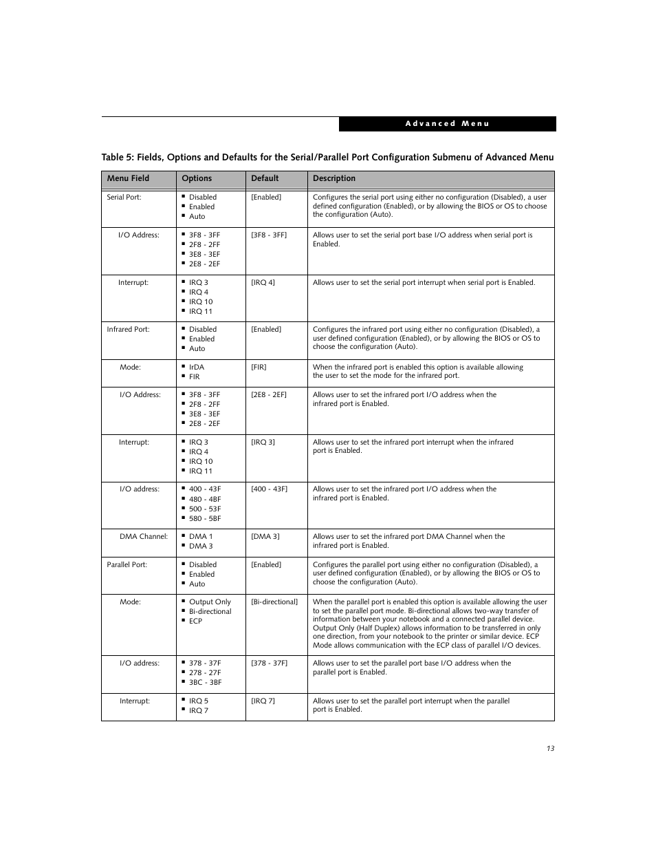 FUJITSU Lifebook E-6634 User Manual | Page 13 / 32