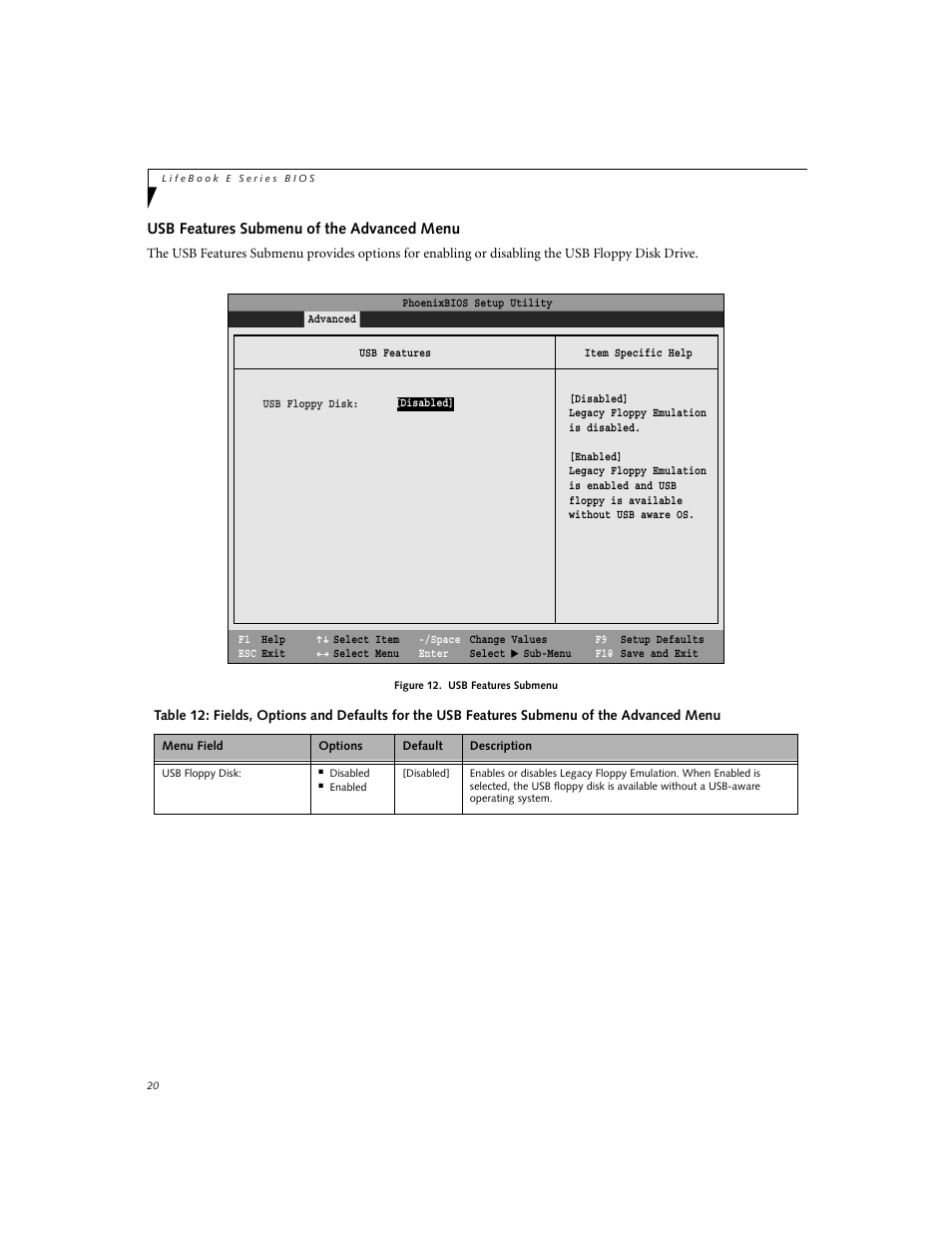 Usb features submenu of the advanced menu | FUJITSU Lifebook E-6634 User Manual | Page 20 / 32